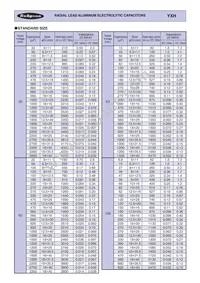100YXH1000MEFCGC18X40 Datasheet Page 3