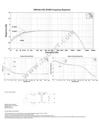 109N Datasheet Page 2