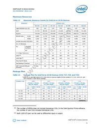 10AS048E3F29E2SG Datasheet Page 15