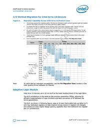 10AS048E3F29E2SG Datasheet Page 17