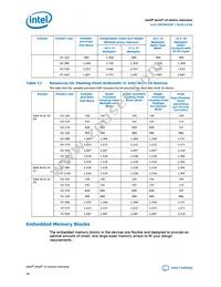 10AS048E3F29E2SG Datasheet Page 20