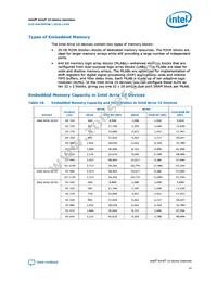 10AS048E3F29E2SG Datasheet Page 21