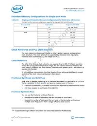 10AS048E3F29E2SG Datasheet Page 22