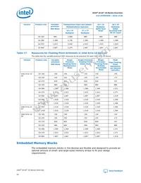 10AS066N2F40I1SP Datasheet Page 20