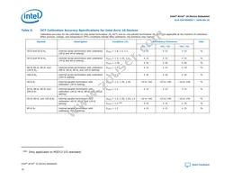 10AT115S1F45E1SG Datasheet Page 16