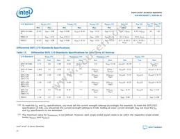 10AT115S1F45E1SG Datasheet Page 22