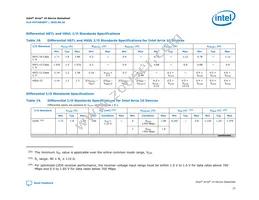 10AT115S1F45E1SG Datasheet Page 23