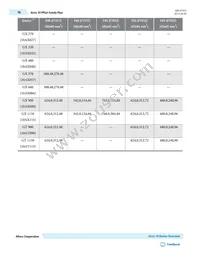 10AT115U4F45E4SGES Datasheet Page 16