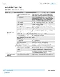 10AT115U4F45E4SGES Datasheet Page 17