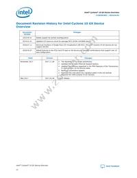 10CX085YF672E5G Datasheet Page 22