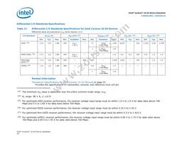 10CX220YF780I5G Datasheet Page 20