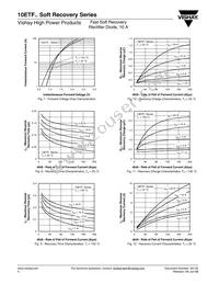 10ETF06 Datasheet Page 4