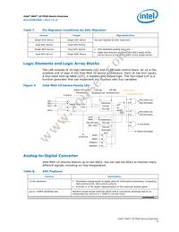 10M50DAF672C6G Datasheet Page 9