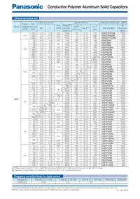 10SVP120M Datasheet Page 2