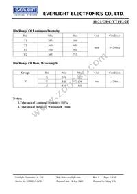 11-21/GHC-YT1U2/2T Datasheet Page 4