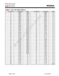 111-4043PBF Datasheet Page 18