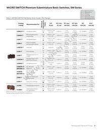 11SM1-H2N190 Datasheet Page 3