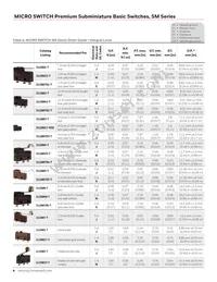 11SM1-H2N190 Datasheet Page 4