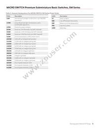 11SM1-H2N190 Datasheet Page 5