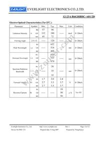 12-23A/R6GHBHC-A01/2D Datasheet Page 4