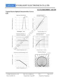 12-23A/R6GHBHC-A01/2D Datasheet Page 6