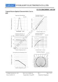 12-23A/R6GHBHC-A01/2D Datasheet Page 7