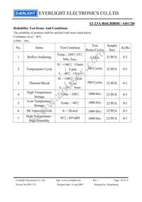 12-23A/R6GHBHC-A01/2D Datasheet Page 10