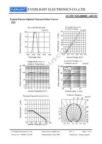 12-23C/S2GHBHC-A01/2C Datasheet Page 7