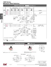 1201M2S3CRE2 Datasheet Page 2