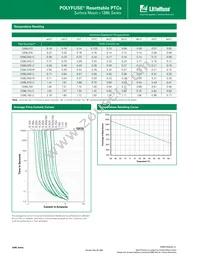 1206L100WR Datasheet Page 2