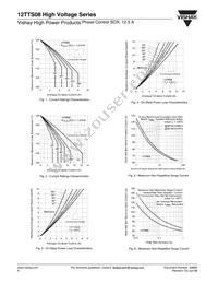 12TTS08STRR Datasheet Page 4