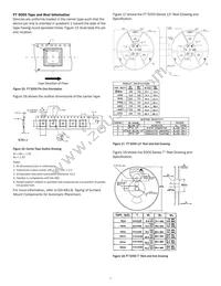 14235R-500 Datasheet Page 7