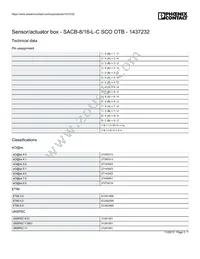 1437232 Datasheet Page 3