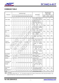 1447 Datasheet Page 11