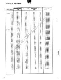 144LY-3R3K Datasheet Page 2