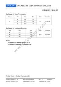 15-21/GHC-YR1S1/2T Datasheet Page 4