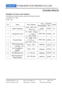 15-21/GHC-YR1S1/2T Datasheet Page 8