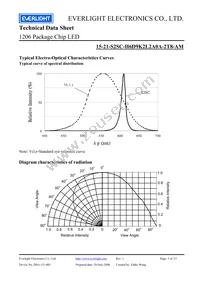 15-21-S2SC-H6D9K2L2A0A-2T8-AM Datasheet Page 5