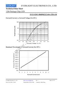 15-21-S2SC-H6D9K2L2A0A-2T8-AM Datasheet Page 6