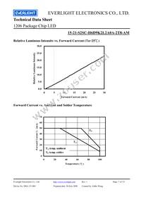 15-21-S2SC-H6D9K2L2A0A-2T8-AM Datasheet Page 7