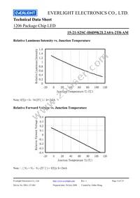 15-21-S2SC-H6D9K2L2A0A-2T8-AM Datasheet Page 8