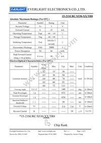 15-21SURC/S530-A2/TR8 Datasheet Page 3