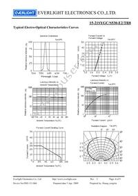 15-21SYGC/S530-E2/TR8 Datasheet Page 4