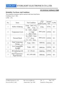 15-21SYGC/S530-E2/TR8 Datasheet Page 7