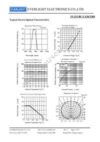 15-21UBC/C430/TR8 Datasheet Page 4