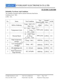 15-21UBC/C430/TR8 Datasheet Page 7