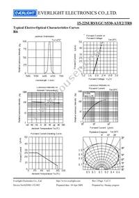 15-22SURSYGC/S530-A3/E2/TR8 Datasheet Page 5