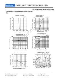 15-22SURSYGC/S530-A3/E2/TR8 Datasheet Page 6