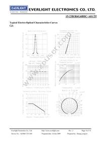 15-23B/R6G6BHC-A01/2T Datasheet Page 8