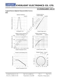 15-23B/R6G6BHC-A01/2T Datasheet Page 9